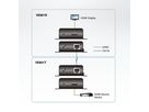 HDMI-Extender für Monitorkabel bis 70 m über CAT.5